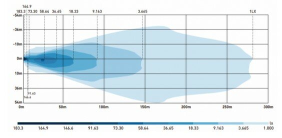  LED X-SPIDER TOXIC L3440 DAGRIJLAMP met waarschuwings functie 22 Cm